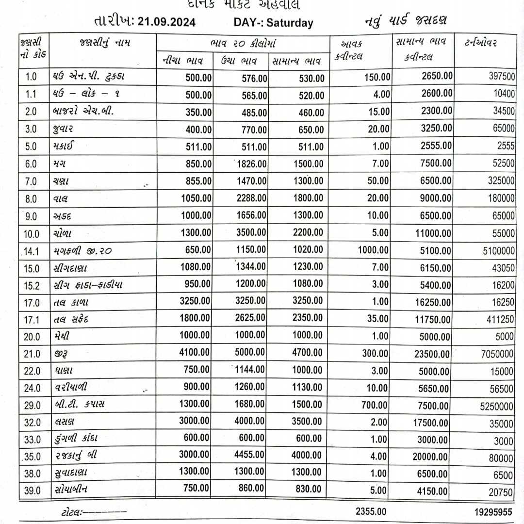 જસદણ બજારભાવ તારીખ 21/09/2024 વાર શનિવાર