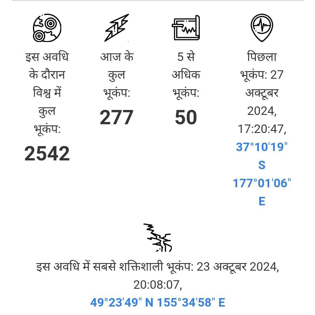 451361730031272 temp file 20241027 174430 બગસરા નટવર નગર ધરતીકંપ નો આંચકો