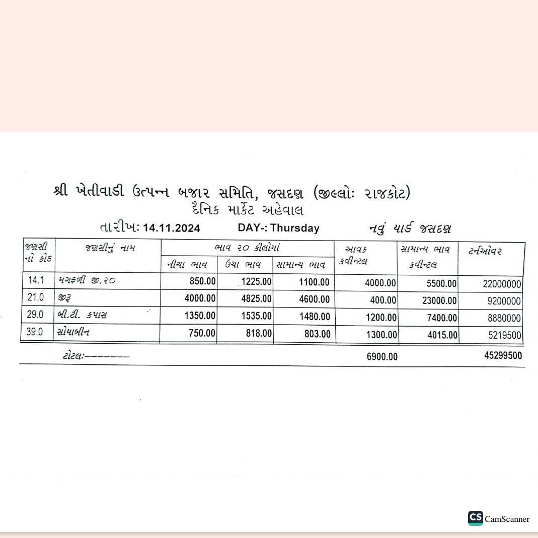 જસદણ બજારભાવ તારીખ 14/11/2024 ગુરૂવાર