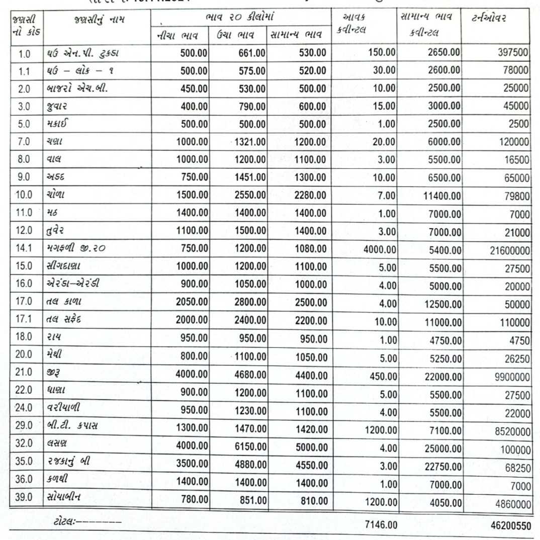 જસદણ બજારભાવ તારીખ 19/11/2024 મંગળવાર