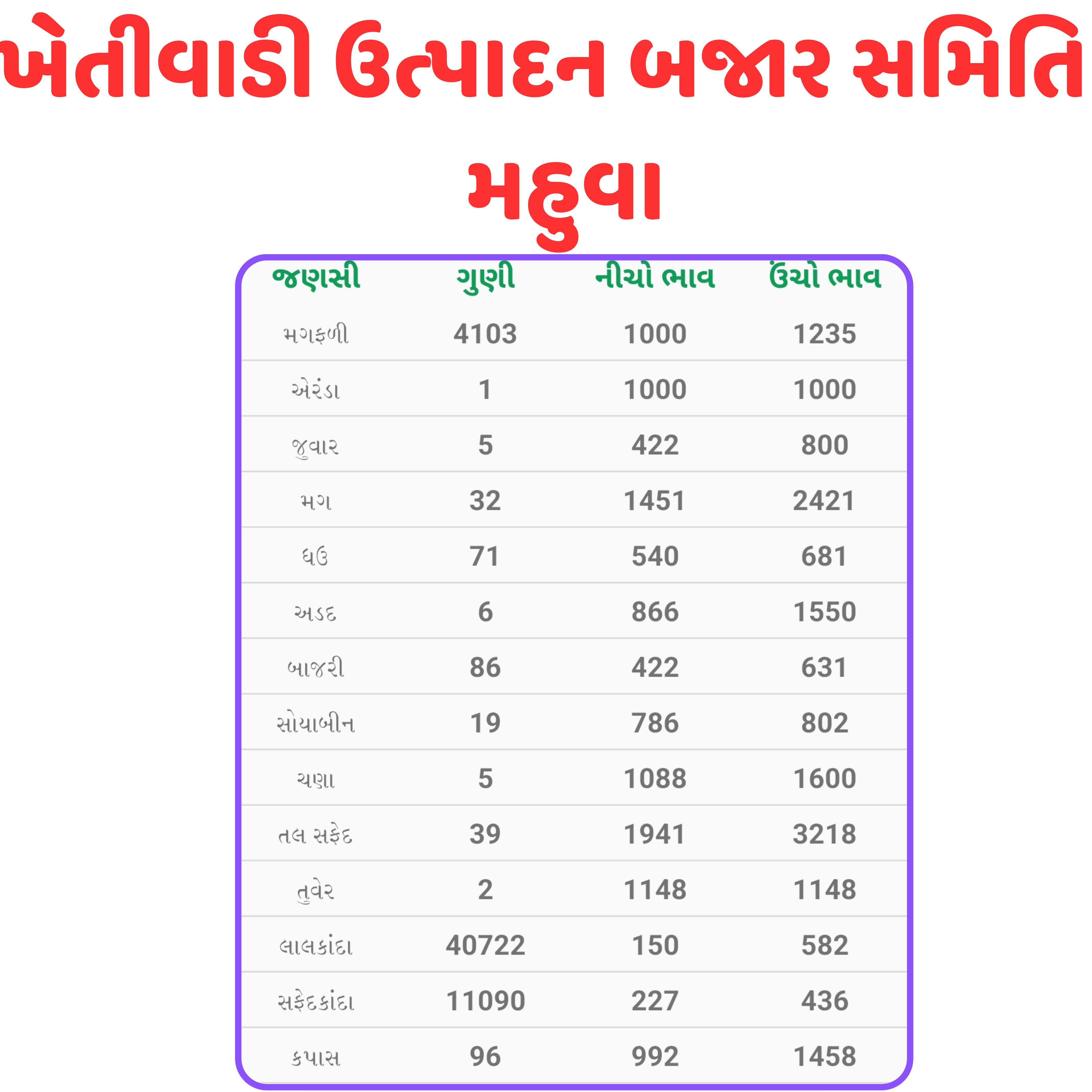 ખેતીવાડી ઉત્પાદન બજાર સમિતિ – મહુવા