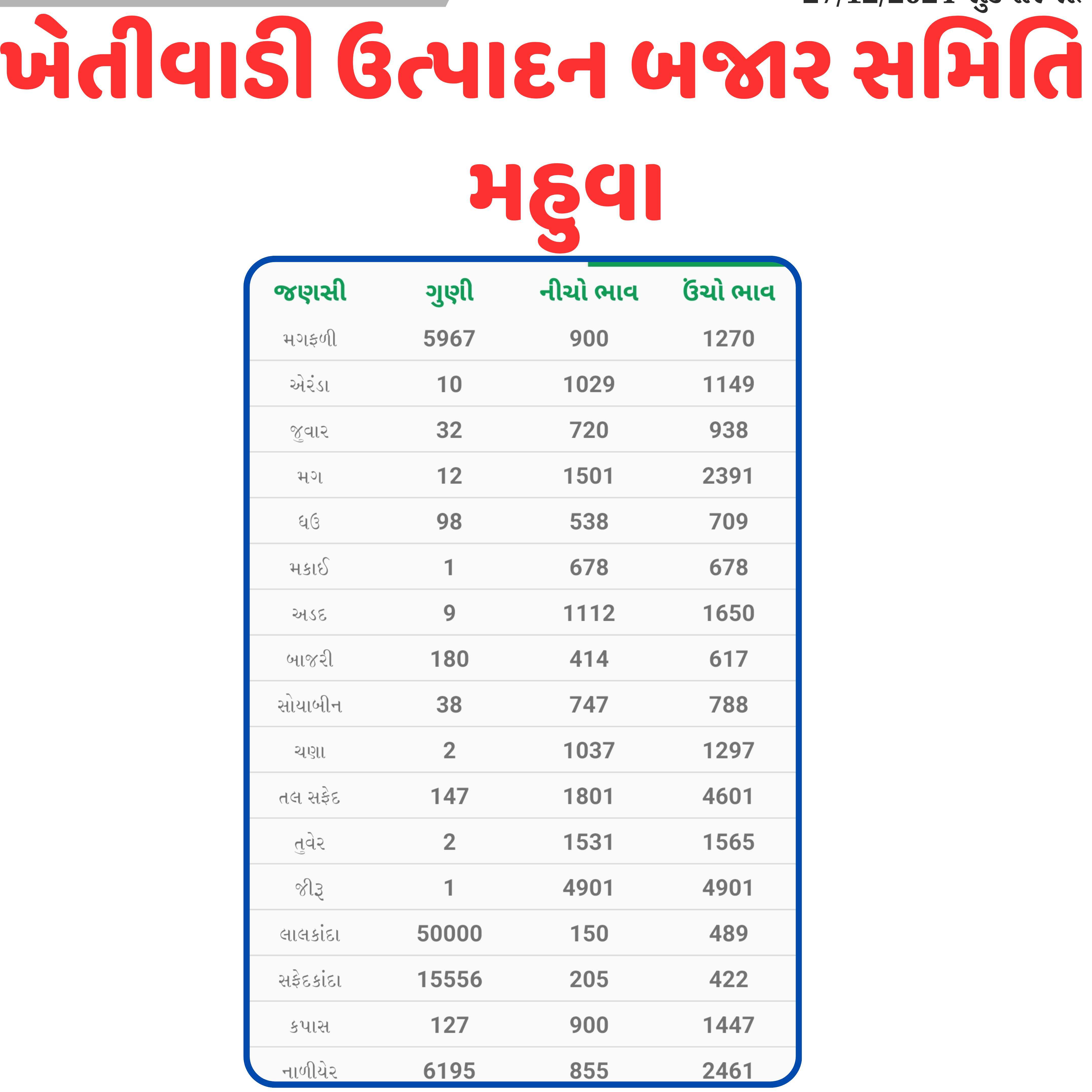 ખેતીવાડી ઉત્પાદન બજાર સમિતિ – મહુવા