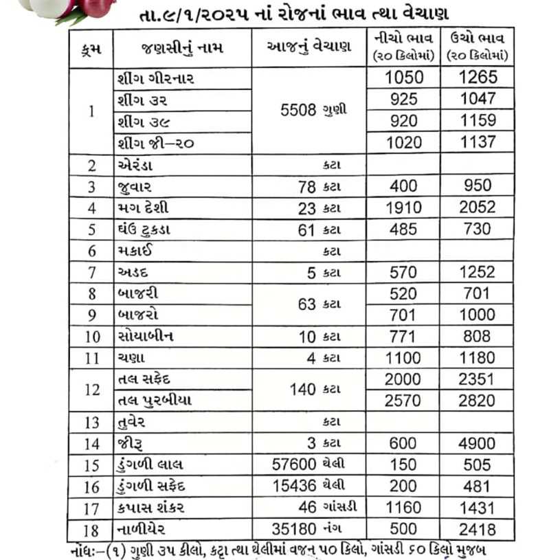 ખેતીવાડી ઉત્પાદન બજાર સમિતિ – મહુવા