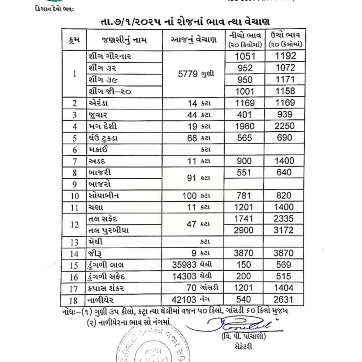 ખેતીવાડી ઉત્પાદન બજાર સમિતિ – મહુવા