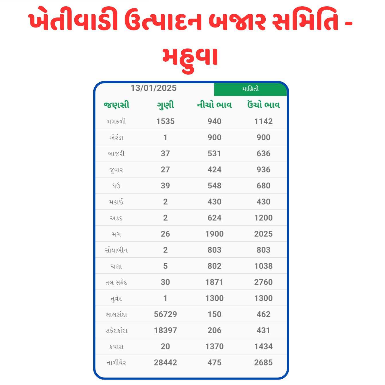 ખેતીવાડી ઉત્પાદન બજાર સમિતિ – મહુવા