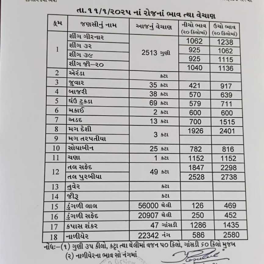 ખેતીવાડી ઉત્પાદન વિધાન સમિતિ મહુવા