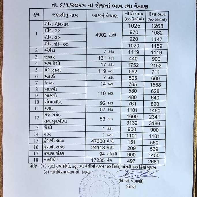 ખેતીવાડી ઉત્પાદન બજાર સમિતિ – મહુવા