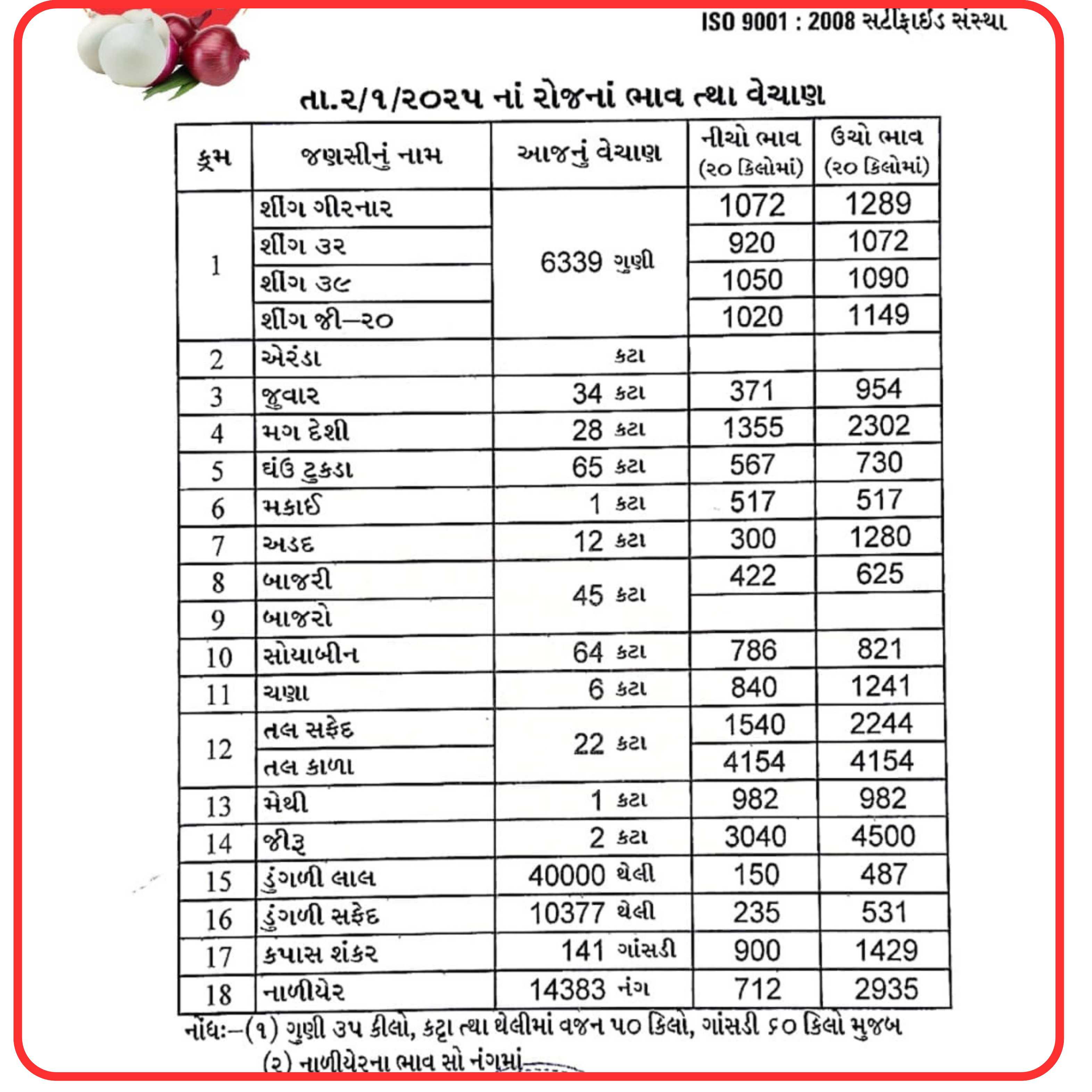 ખેતીવાડી ઉત્પાદન બજાર સમિતિ – મહુવા