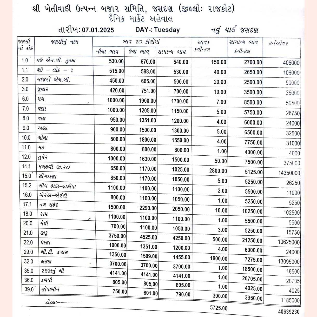 જસદણ બજારભાવ તારીખ 07/01/2025 વાર મંગળવાર